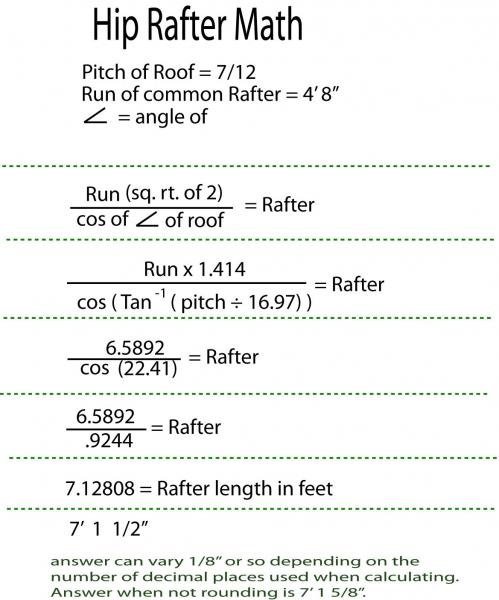 Hip Rafter Math Formula
